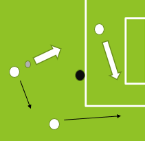 rondo soccer drill